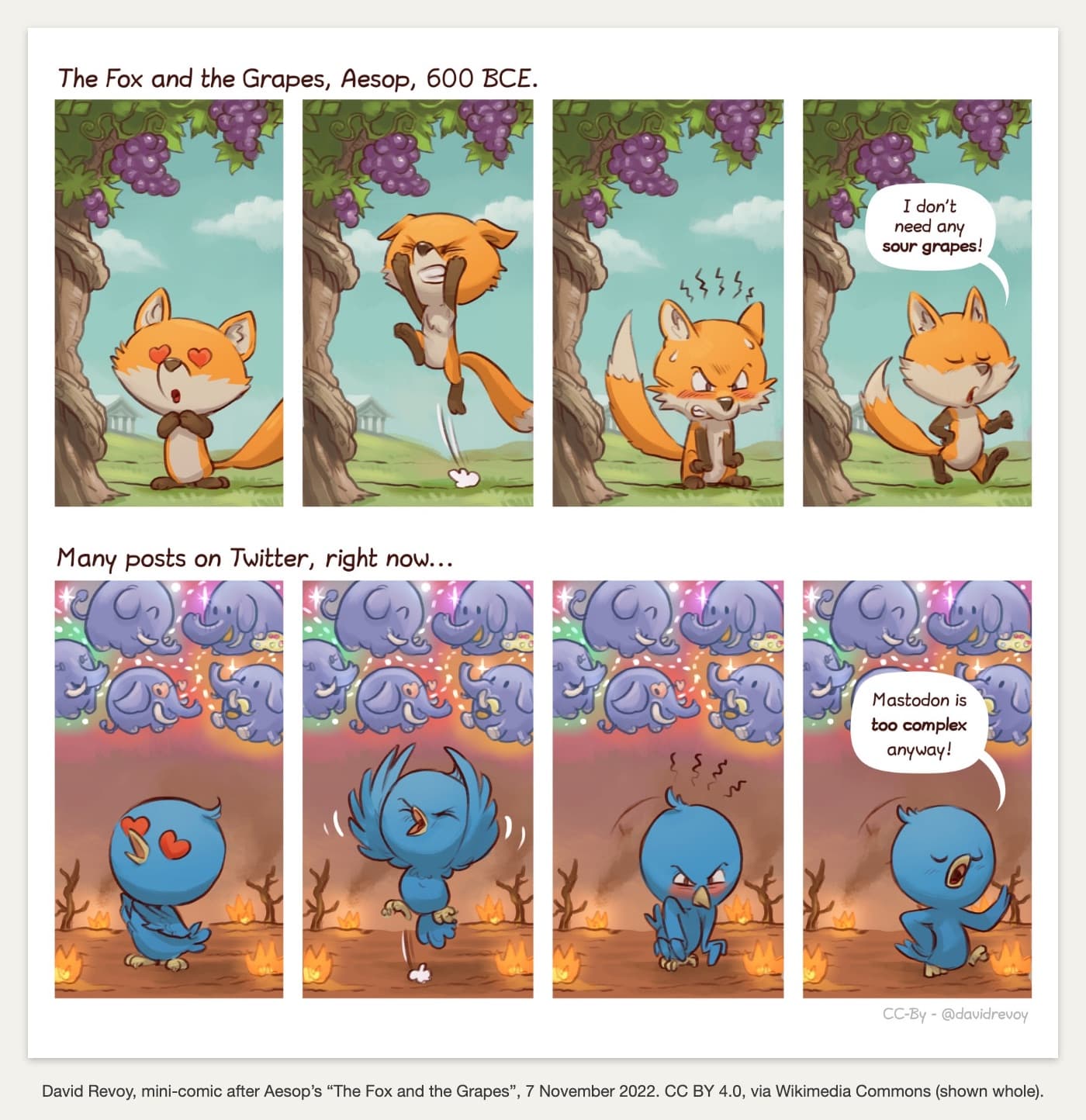A two-row comic strip, four panels in each row. Top row, titled ‘The Fox and the Grapes, Aesop, 600 BCE.’: a fox gazes up at grapes with heart-shaped eyes; it leaps for them, eyes squeezed shut; it stands below, scowling and blushing, jagged lines over its head; it walks away, nose in the air, saying ‘I don't need any sour grapes!’. Bottom row, titled ‘Many posts on Twitter, right now…’: a blue bird on burning ground gazes up with heart eyes at a cloud of purple elephants; it leaps, wings flapping; it scowls, blushing, jagged lines over its head; it walks away saying ‘Mastodon is too complex anyway!’. Signed ‘CC-By - @davidrevoy’.
