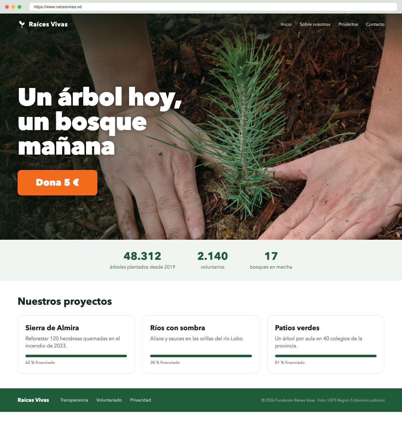 Captura de pantalla de la página de inicio de una ONG en un navegador (raicesvivas.vd). Arriba, sobre la foto, el logo de una hojita «Raíces Vivas» y, a la derecha, un menú en letra pequeña: «Inicio · Sobre nosotros · Proyectos · Contacto». La foto ocupa todo el ancho de la pantalla: dos manos manchadas de tierra aprietan el suelo alrededor de un pino diminuto recién plantado. A la izquierda, en letras blancas enormes, «Un árbol hoy, un bosque mañana» y, debajo, un botón naranja grande: «Dona 5 €», el único elemento naranja de la página. Bajo la foto, una franja clara con tres cifras en verde («48.312 árboles plantados desde 2019», «2.140 voluntarios», «17 bosques en marcha»), luego «Nuestros proyectos» con tres tarjetas y barras de progreso («62 % financiado», «38 %», «81 %») y un pie verde oscuro.